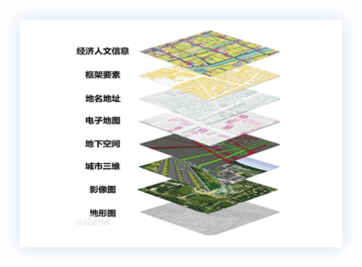 利用时空大数据和人工智能技术一键选址辅助企业决策分析